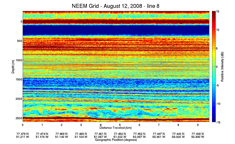 From Blake et al., 2009; NEEM ice core drilling project, www.neem.ku.dk