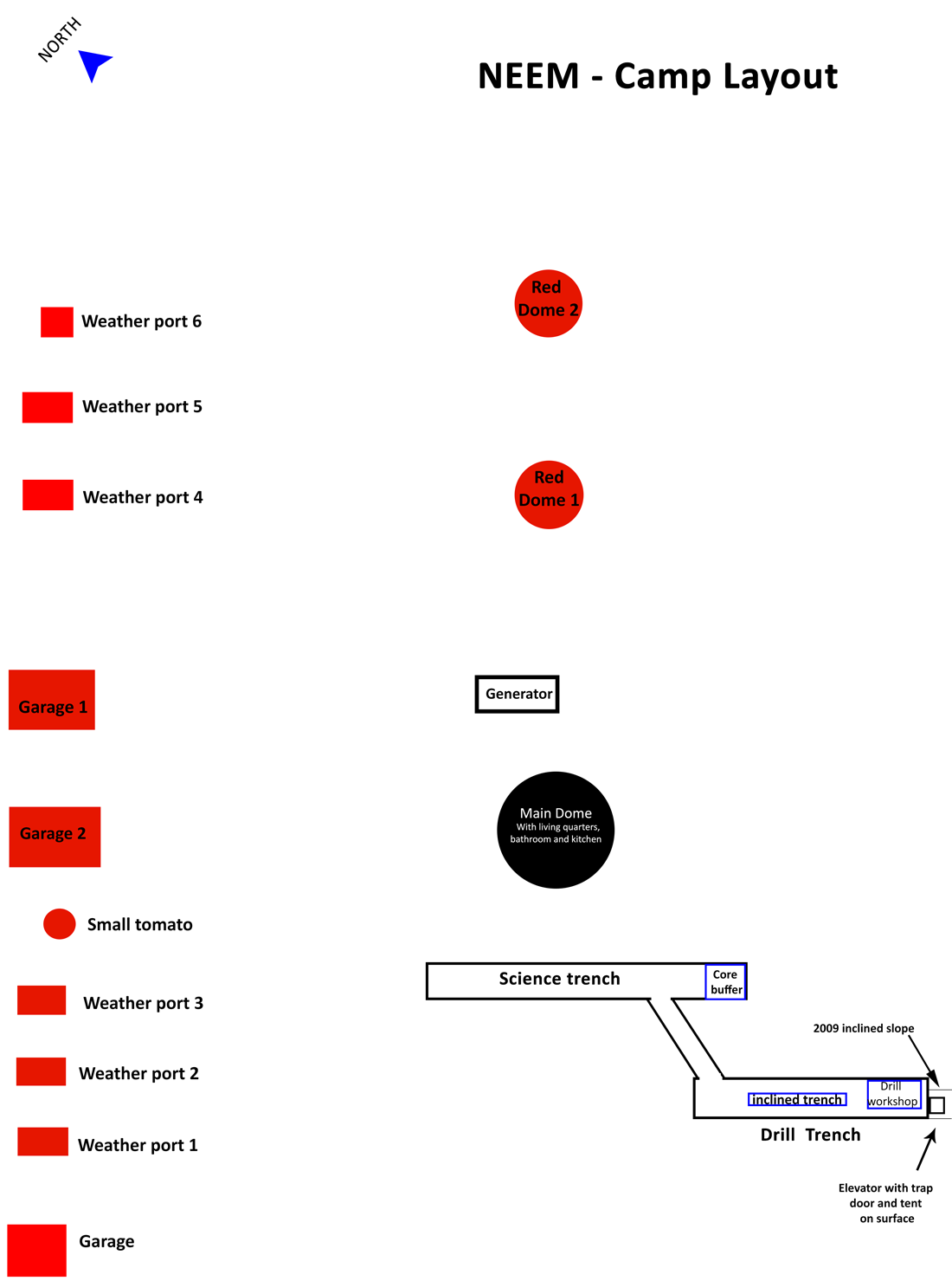 NEEM Camp layout