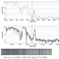 ECM data from the ice core
